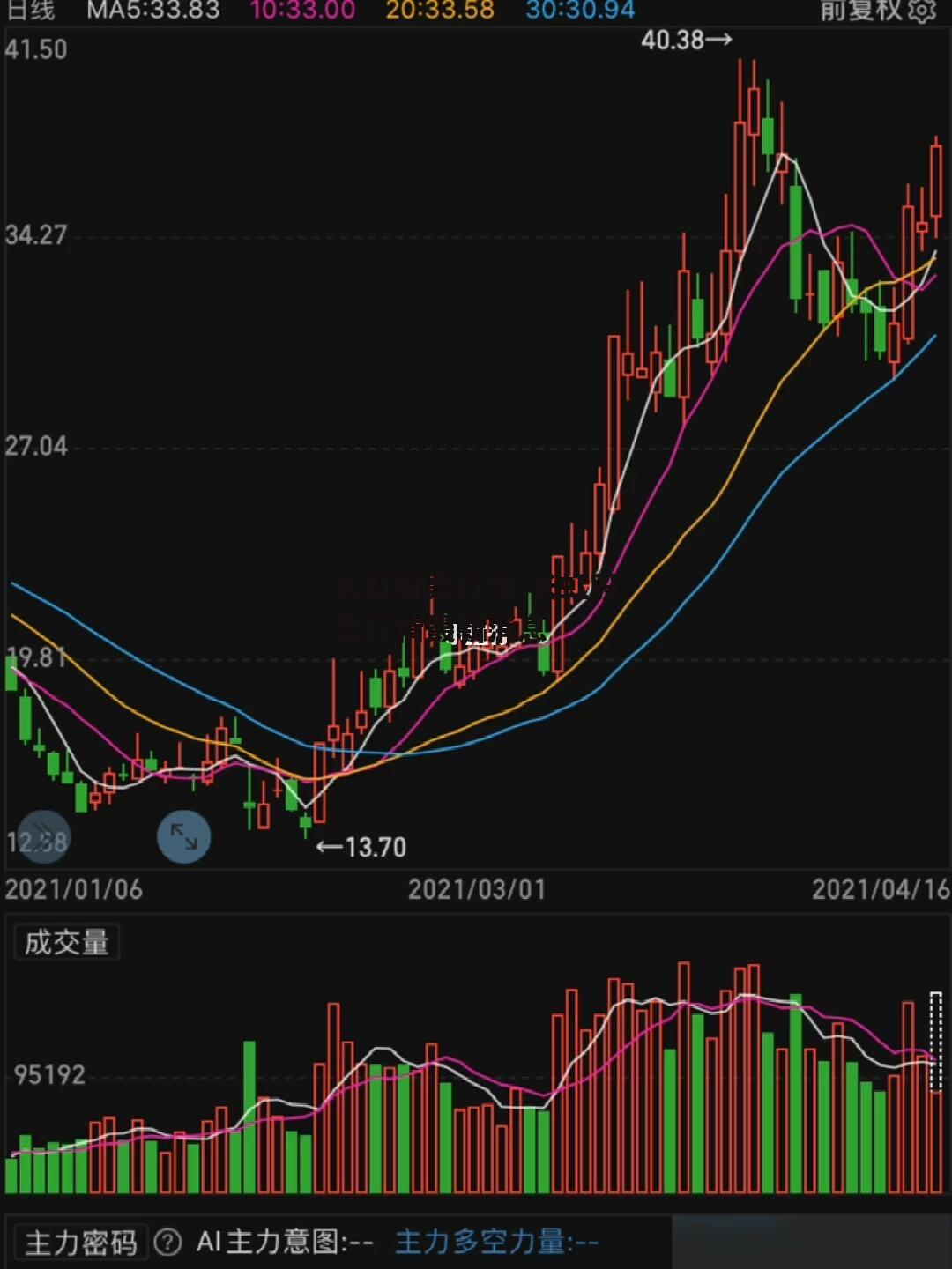 长虹股票行情 长虹股票行情最新消息