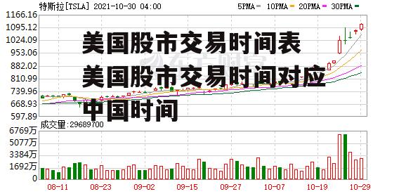 美国股市交易时间表 美国股市交易时间对应中国时间