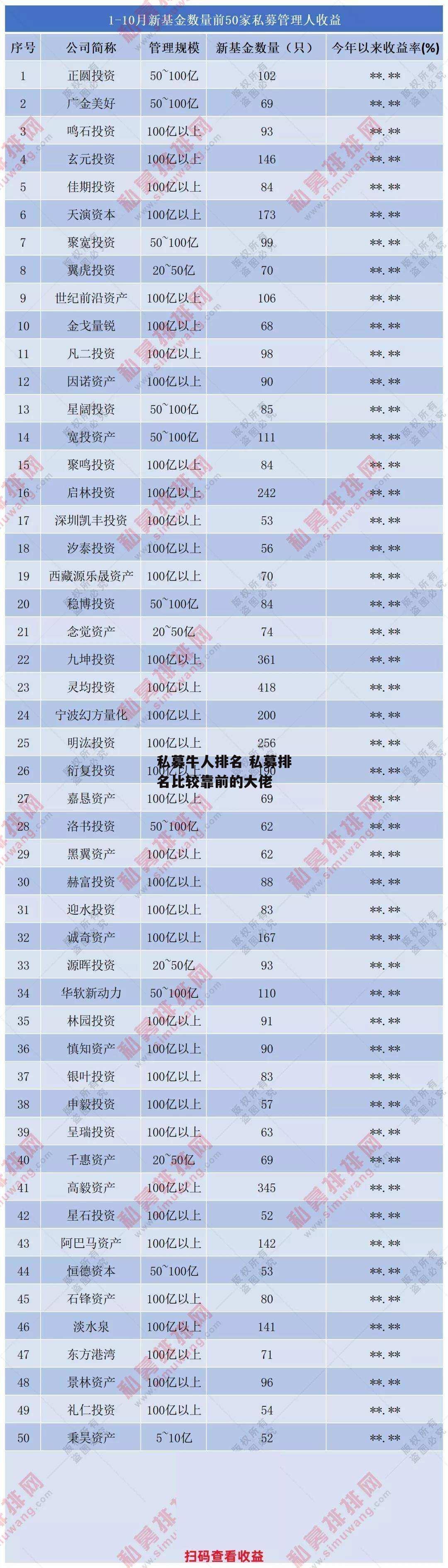 私募牛人排名 私募排名比较靠前的大佬