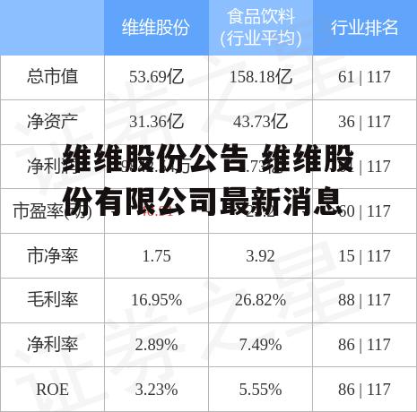 维维股份公告 维维股份有限公司最新消息