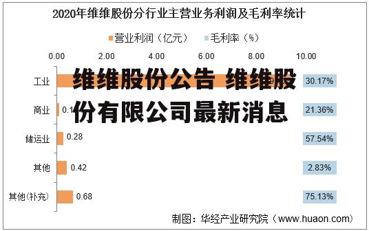 维维股份公告 维维股份有限公司最新消息