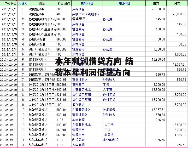 本年利润借贷方向 结转本年利润借贷方向