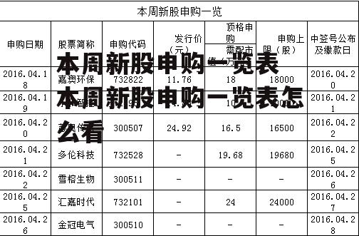 本周新股申购一览表 本周新股申购一览表怎么看