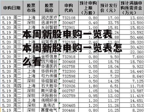 本周新股申购一览表 本周新股申购一览表怎么看