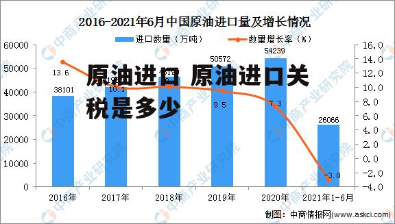 原油进口 原油进口关税是多少