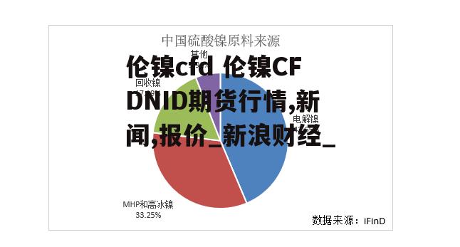 伦镍cfd 伦镍CFDNID期货行情,新闻,报价_新浪财经_