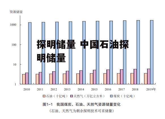 探明储量 中国石油探明储量