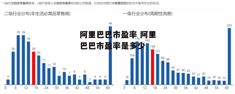 阿里巴巴市盈率 阿里巴巴市盈率是多少