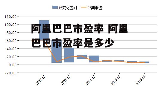 阿里巴巴市盈率 阿里巴巴市盈率是多少