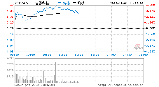 川能动力股票股吧 川能动力是哪个板块的股票