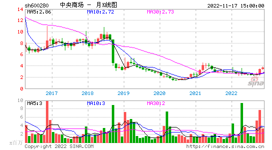 川能动力股票股吧 川能动力是哪个板块的股票