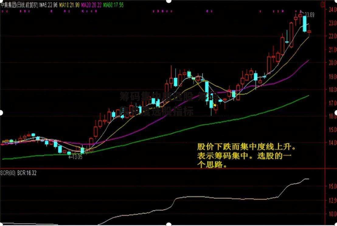 筹码集中度选股 筹码集中度选股指标