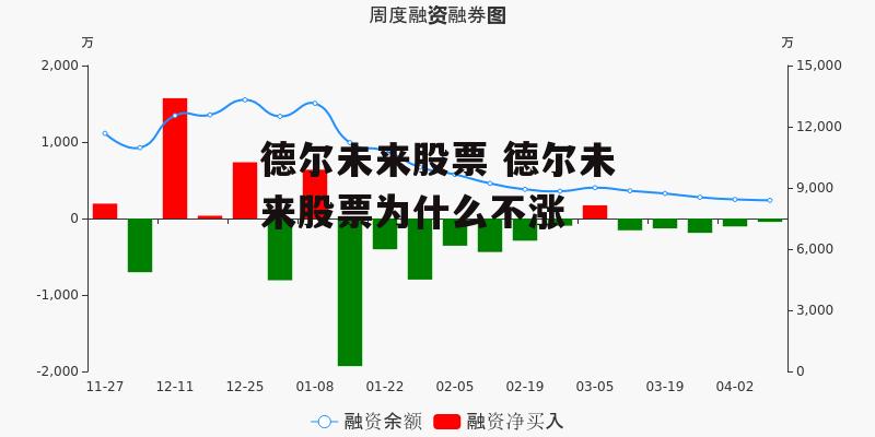 德尔未来股票 德尔未来股票为什么不涨