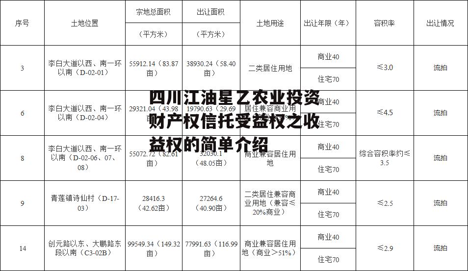 四川江油星乙农业投资财产权信托受益权之收益权的简单介绍