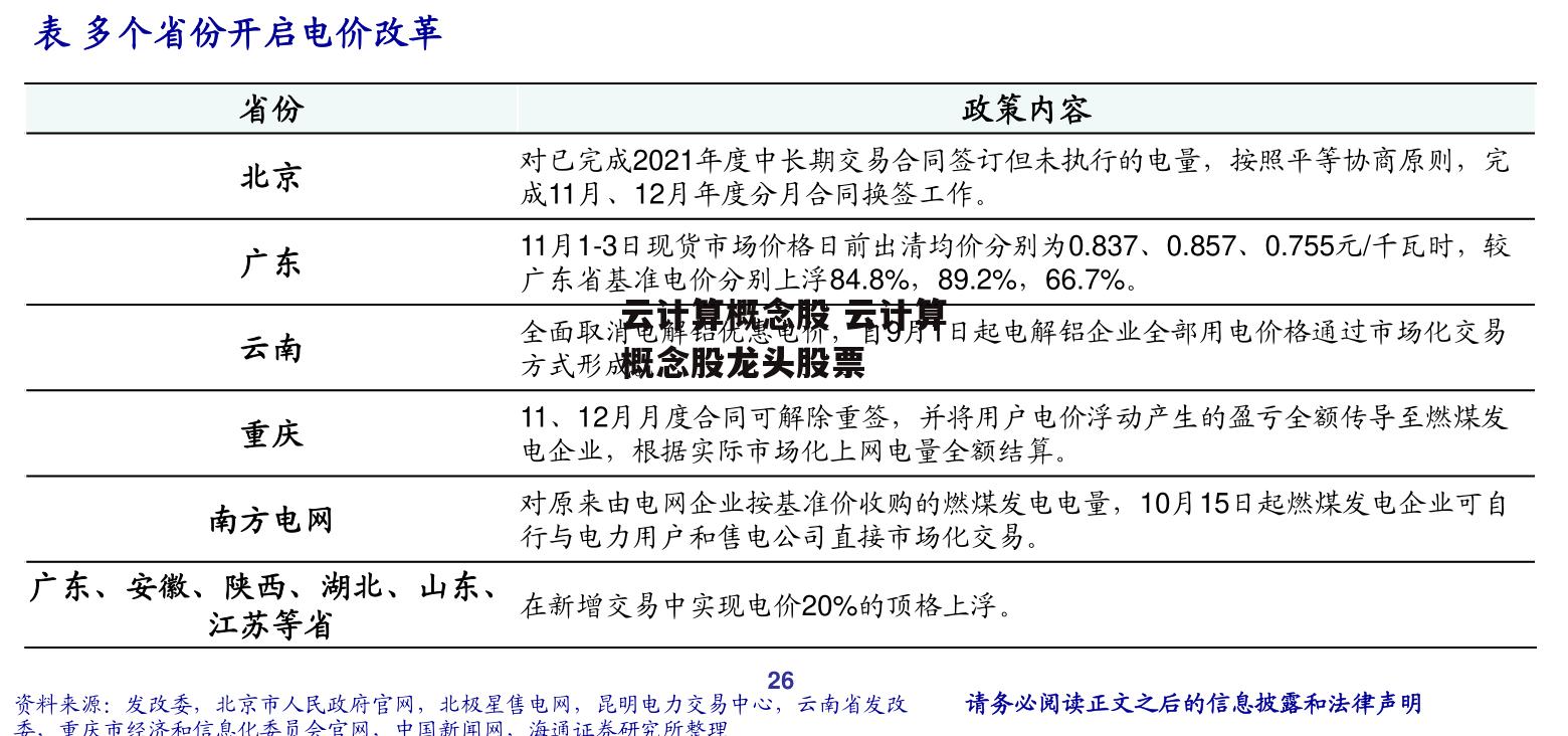 云计算概念股 云计算概念股龙头股票