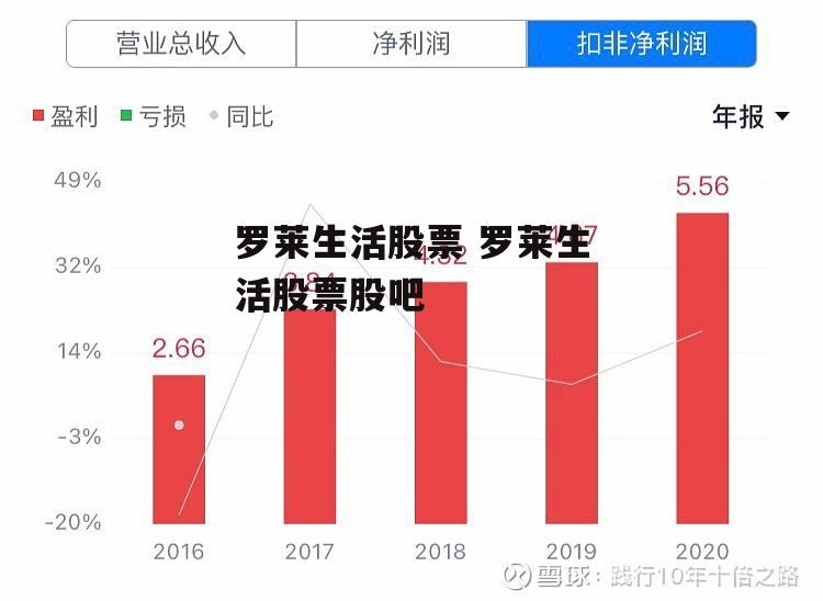 罗莱生活股票 罗莱生活股票股吧