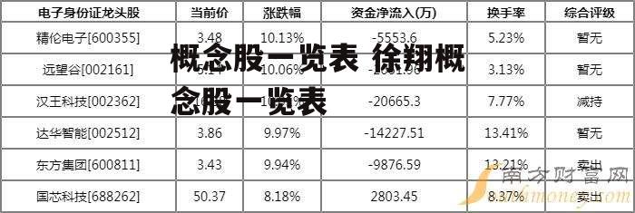 概念股一览表 徐翔概念股一览表