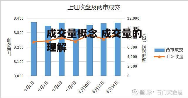 成交量概念 成交量的理解