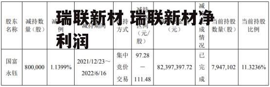 瑞联新材 瑞联新材净利润