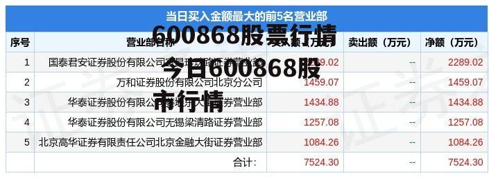 600868股票行情 今日600868股市行情