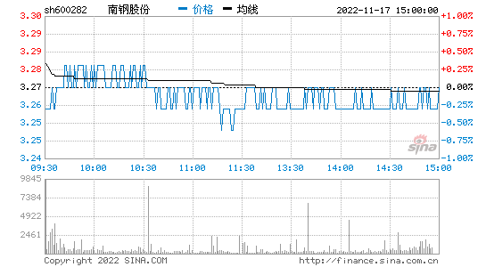 600282 600282搜狐证券