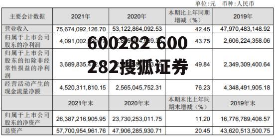 600282 600282搜狐证券