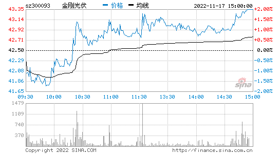 金刚玻璃最新消息 金刚玻璃最新消息罗总