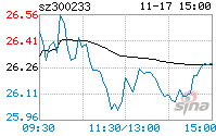 300233股票 300233股票行情