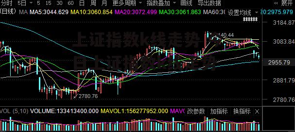 上证指数k线走势 今日上证指数k线走势