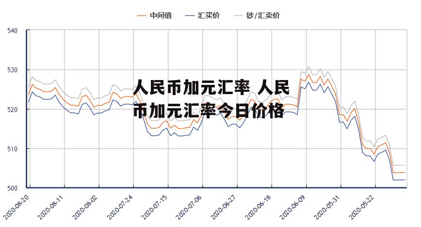 人民币加元汇率 人民币加元汇率今日价格