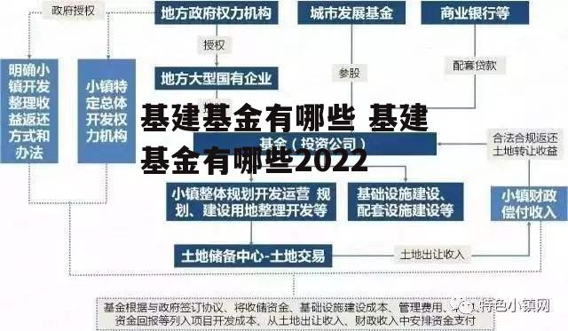 基建基金有哪些 基建基金有哪些2022