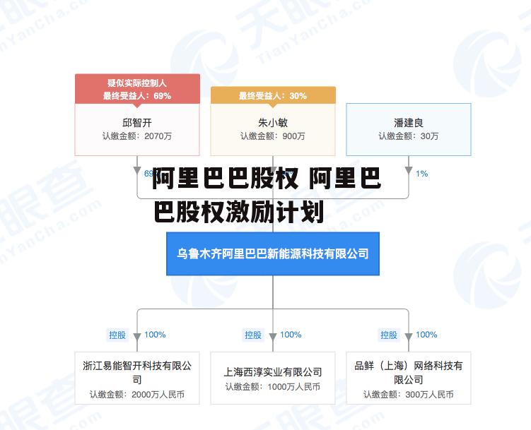 阿里巴巴股权 阿里巴巴股权激励计划