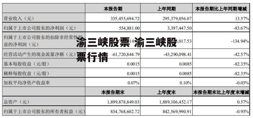 渝三峡股票 渝三峡股票行情