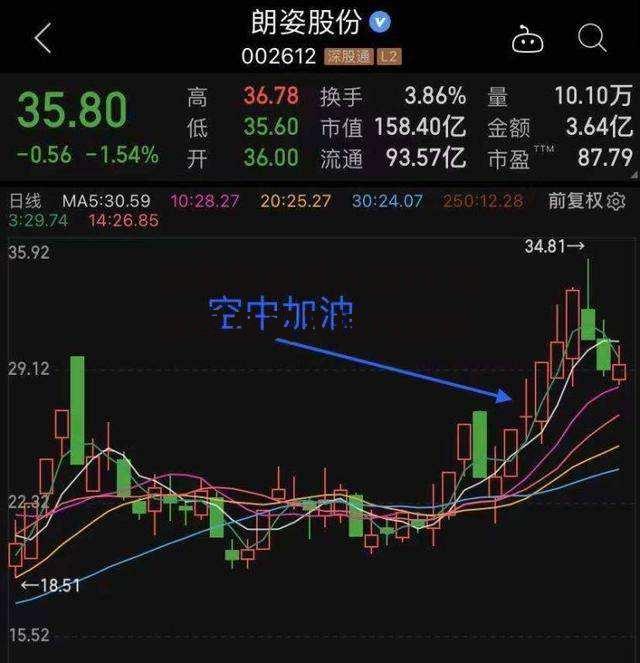 股票尾盘买入技巧 股票尾盘买入技巧图解