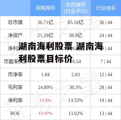 湖南海利股票 湖南海利股票目标价