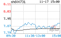 湖南海利股票 湖南海利股票目标价