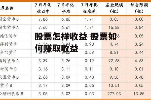 股票怎样收益 股票如何赚取收益