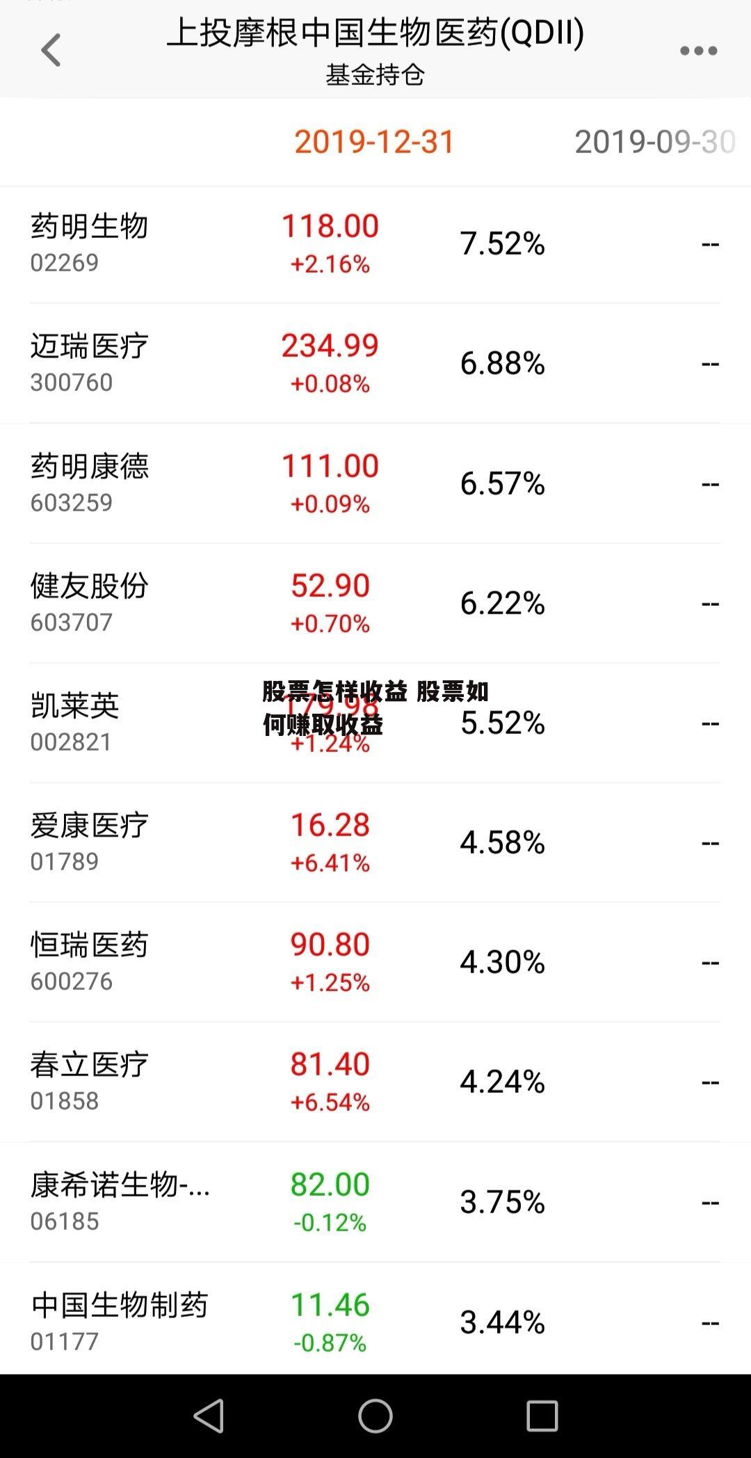 股票怎样收益 股票如何赚取收益