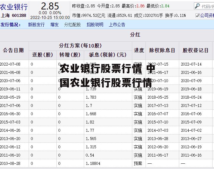 农业银行股票行情 中国农业银行股票行情