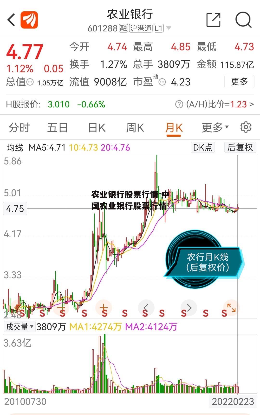 农业银行股票行情 中国农业银行股票行情