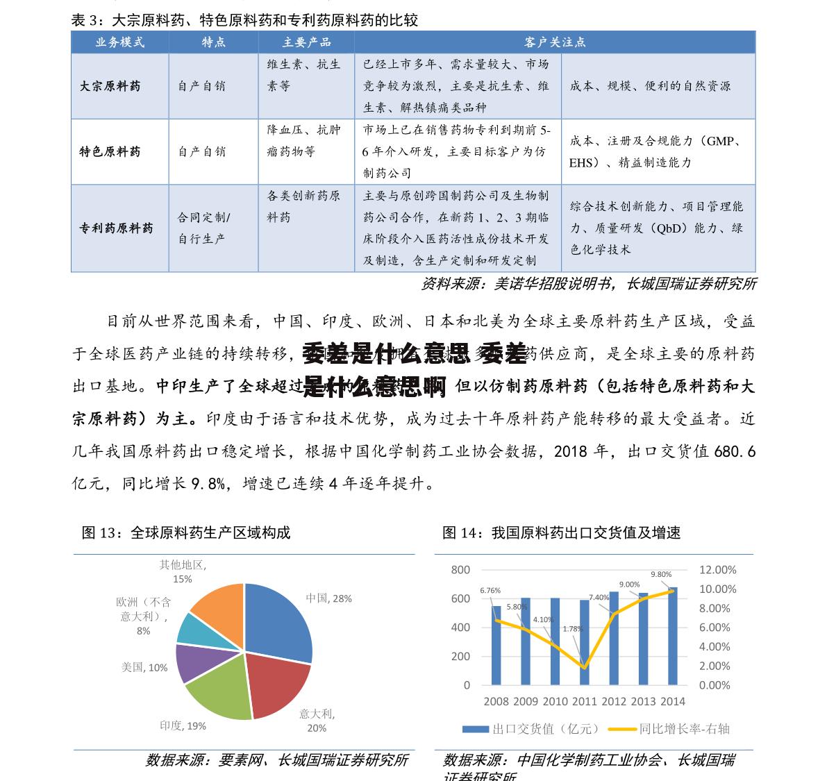 委差是什么意思 委差是什么意思啊