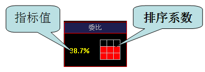 委差是什么意思 委差是什么意思啊