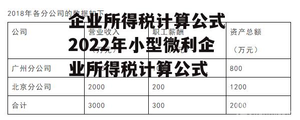 企业所得税计算公式 2022年小型微利企业所得税计算公式