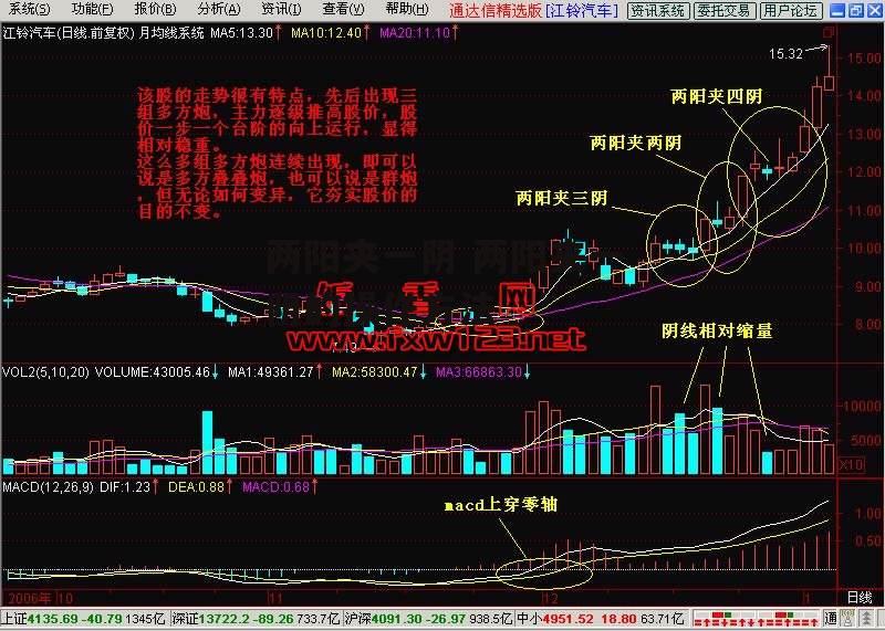 两阳夹一阴 两阳夹一阴的操作方法