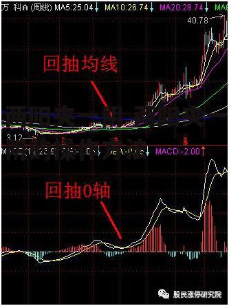 两阳夹一阴 两阳夹一阴的操作方法