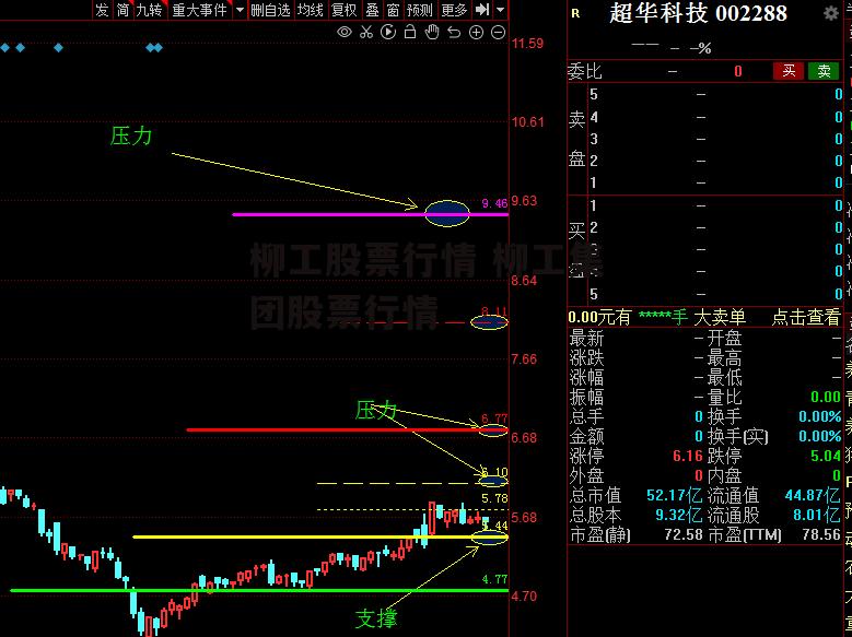 柳工股票行情 柳工集团股票行情