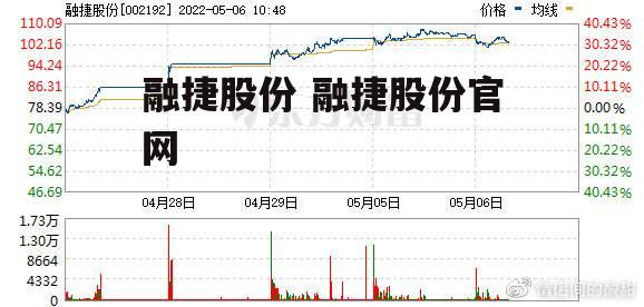 融捷股份 融捷股份官网