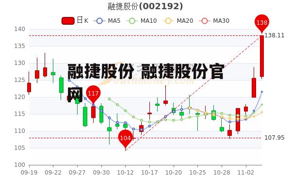 融捷股份 融捷股份官网