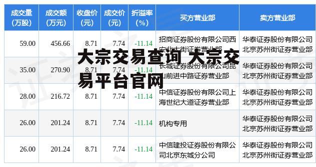 大宗交易查询 大宗交易平台官网