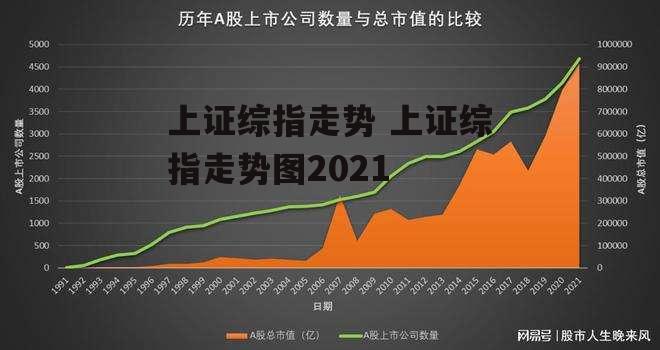 上证综指走势 上证综指走势图2021